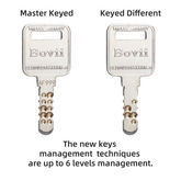 Key management 1999