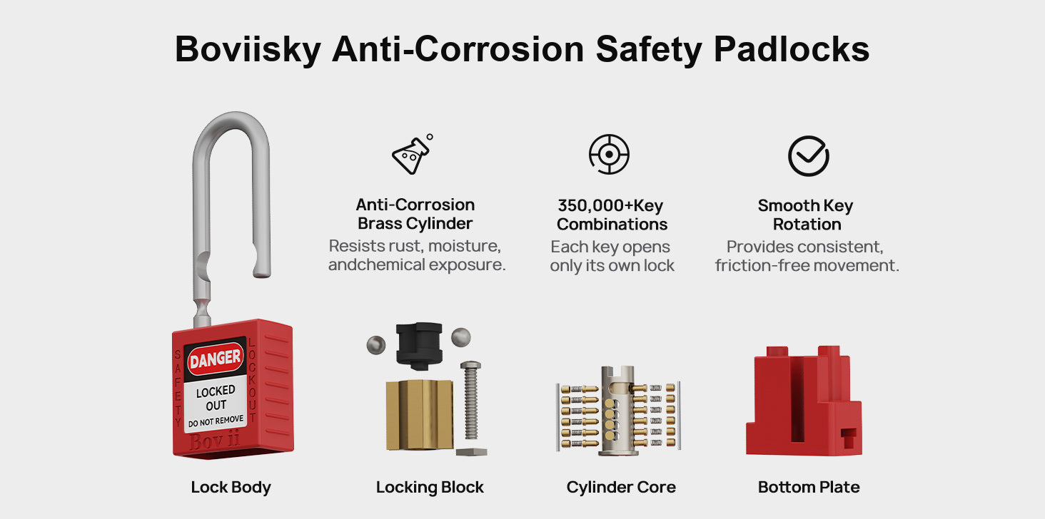 Padlock Components - Lock Body, Locking Block, Cylinder Core, Bottom Plate